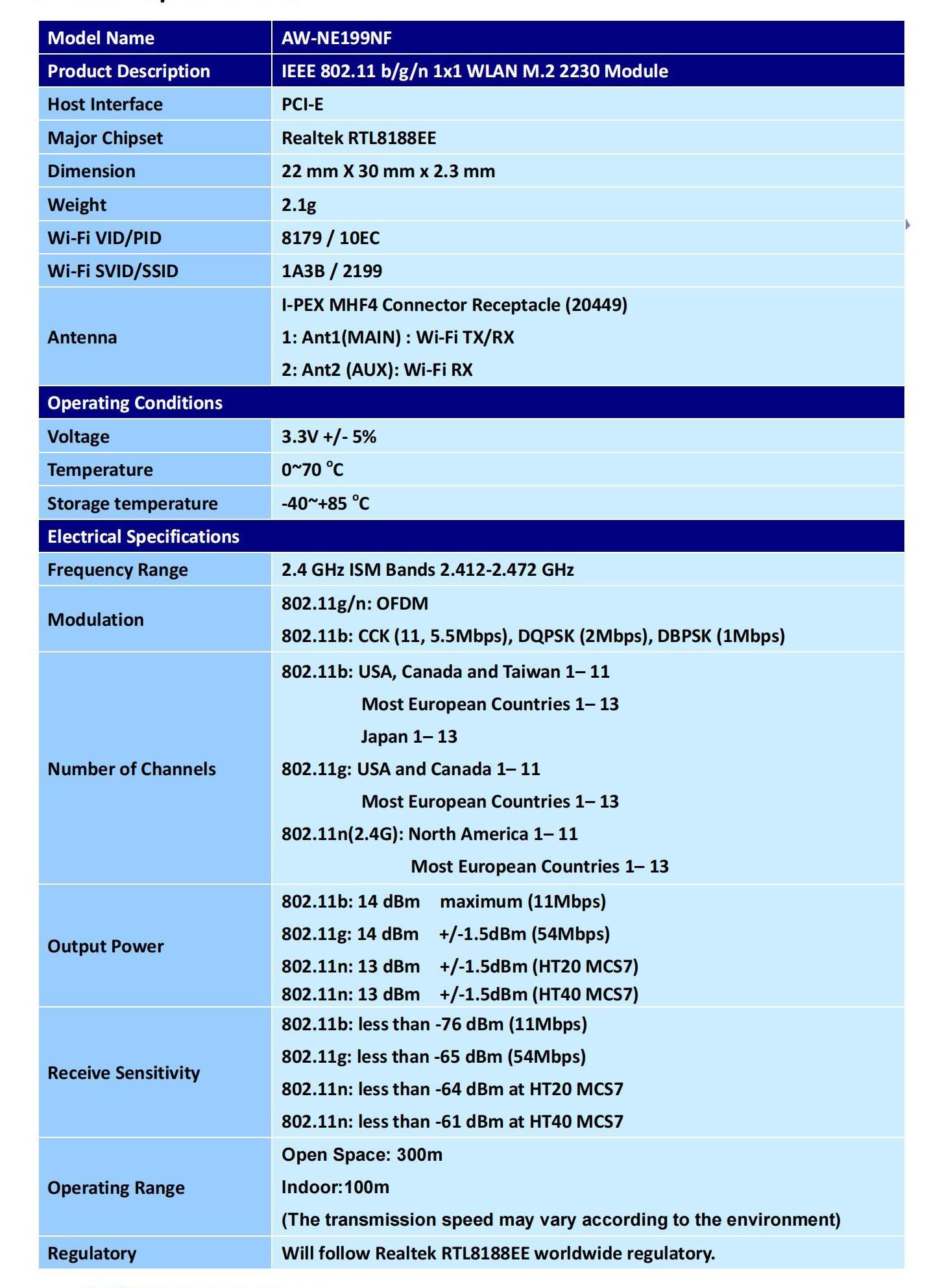 海華AW-NE199NF-DS_B1H_STD(Rx Diversity)_V06_05.jpg